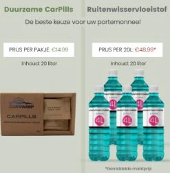 CarPills - 20L Ruitensproeiervloeistof - Duurzame Ruitenwisservloeistof - Ruitenreiniging - Ruitenreiniger -Auto-Onderdelenwinkel 1174x1200 1