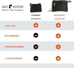 Safekeepers Sleuteltasje - Leren Sleuteletui 2 Ringen - Zwart -Auto-Onderdelenwinkel 1200x1107 1