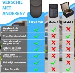 Luxema® Autosleutel RFID Antidiefstal - RFID Beschermhoes Autosleutel - Keyless Entry Beschermhoes- Autosleutelhoesjes - 2 Stuks - Inclusief 2 Anti-Skim Bankpashouders 25 Luxema® Autosleutel RFID Antidiefstal - RFID Beschermhoes Autosleutel - Keyless Entry Beschermhoes- Autosleutelhoesjes - 2 Stuks - Inclusief 2 Anti-Skim Bankpashouders -Auto-Onderdelenwinkel 1200x1165 1