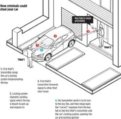 Viatel Autosleutel RFID Antidiefstal - Keyless Entry - Signaal Blocker - Anti Diefstal - Anti Skim Autosleutel RFID Antidiefstal | RFID Luxe Carbon Box | Keyless Entry Beschermdoos | Makes Easy 17 Viatel Autosleutel RFID Antidiefstal - Keyless Entry - Signaal Blocker - Anti Diefstal - Anti Skim Autosleutel RFID Antidiefstal | RFID Luxe Carbon Box | Keyless Entry Beschermdoos | Makes Easy -Auto-Onderdelenwinkel 1200x1180 3