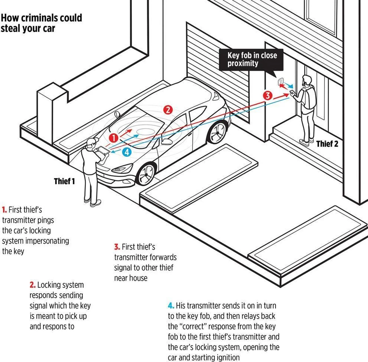 Viatel Autosleutel RFID Antidiefstal - Keyless Entry - Signaal Blocker - Anti Diefstal - Anti Skim Autosleutel RFID Antidiefstal | RFID Luxe Carbon Box | Keyless Entry Beschermdoos | Makes Easy 9 Viatel Autosleutel RFID Antidiefstal - Keyless Entry - Signaal Blocker - Anti Diefstal - Anti Skim Autosleutel RFID Antidiefstal | RFID Luxe Carbon Box | Keyless Entry Beschermdoos | Makes Easy - Afbeelding 8