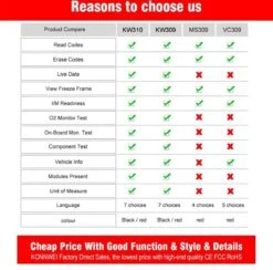 Merkloos Konnwei KW310 Multifunctioneel OBD2 + EOBD Scanner - Nederlandstalig - Motor Foutcode Lezen En Wissen - OBDII - Diagnose - Playback Data - PCM Data - O2 - EVAP - OBD 2 - Uitleesapparaat -Auto-Onderdelenwinkel 1200x1186 6