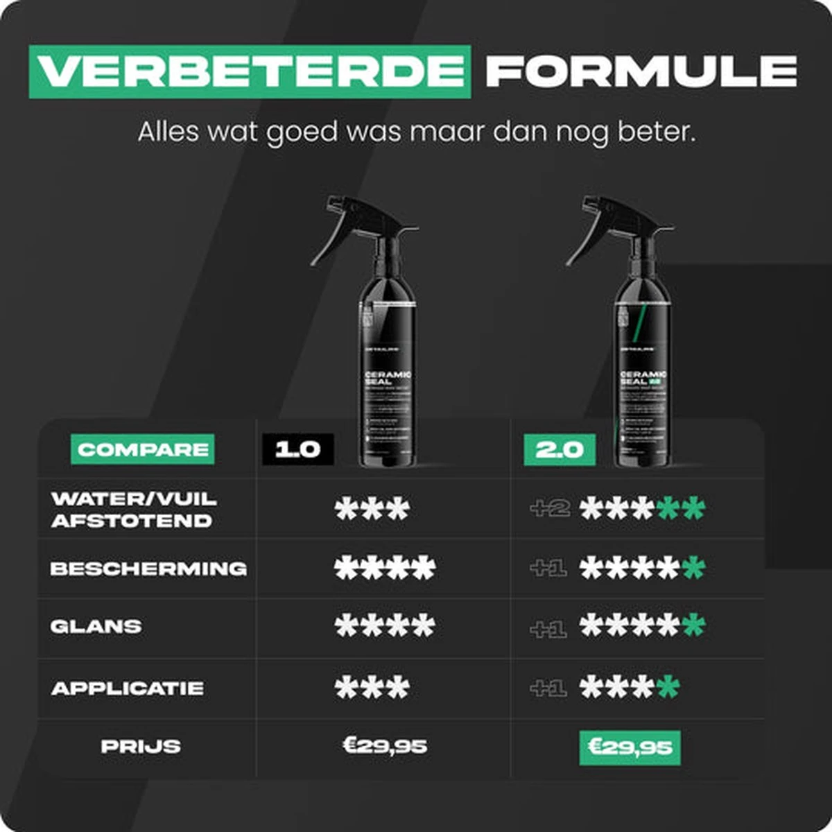 Detailrs™ Ceramic Seal 2.0 - Keramische Sealant - Auto Wax Coating- Water/vuil Afstotend 5 Detailrs™ Ceramic Seal 2.0 - Keramische Sealant - Auto Wax Coating- Water/vuil Afstotend - Afbeelding 3
