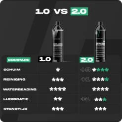 Detailrs™ Ceramic Shampoo²·º - SiO2 Shampoo - Auto Shampoo - Waterafstotend -Auto-Onderdelenwinkel 1200x1200 21