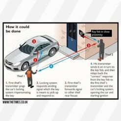 Viatel Autosleutel RFID Antidiefstal - Keyless Entry - Signaal Blocker - Anti Diefstal - Anti Skim Autosleutel RFID Antidiefstal | RFID Luxe Carbon Box | Keyless Entry Beschermdoos | Makes Easy 18 Viatel Autosleutel RFID Antidiefstal - Keyless Entry - Signaal Blocker - Anti Diefstal - Anti Skim Autosleutel RFID Antidiefstal | RFID Luxe Carbon Box | Keyless Entry Beschermdoos | Makes Easy -Auto-Onderdelenwinkel 1200x1200 362