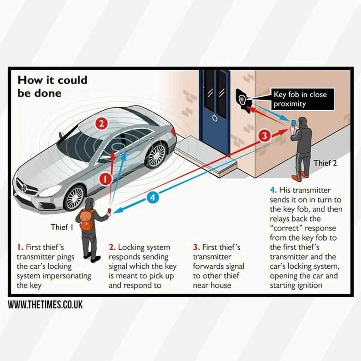 Viatel Autosleutel RFID Antidiefstal - Keyless Entry - Signaal Blocker - Anti Diefstal - Anti Skim Autosleutel RFID Antidiefstal | RFID Luxe Carbon Box | Keyless Entry Beschermdoos | Makes Easy 10 Viatel Autosleutel RFID Antidiefstal - Keyless Entry - Signaal Blocker - Anti Diefstal - Anti Skim Autosleutel RFID Antidiefstal | RFID Luxe Carbon Box | Keyless Entry Beschermdoos | Makes Easy - Afbeelding 9