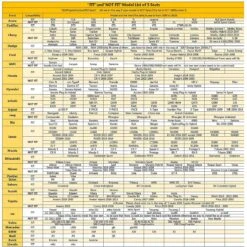 ELUTO Autostoelhoezen - Complete Set Van 5 Stoelen - Universeel - Zwart En Rood 23 ELUTO Autostoelhoezen - Complete Set Van 5 Stoelen - Universeel - Zwart En Rood -Auto-Onderdelenwinkel 1200x1200 541