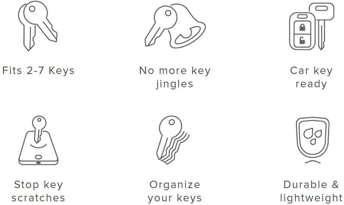 Orbitkey Sleutelhangers Orbitkey Active - Groen 5 Orbitkey Sleutelhangers Orbitkey Active - Groen - Afbeelding 3