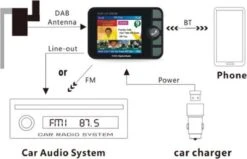 Auto DAB / DAB + Radioadapter 2,4 "LCD Bluetooth FM-zender Handsfree Bellen Carkit MP3-speler Muziekontvanger, Draagbare Digitale Radio Met USB-poort / SD-kaart / AUX-uitgang / DAB-antenne 21 Auto DAB / DAB + Radioadapter 2,4 "LCD Bluetooth FM-zender Handsfree Bellen Carkit MP3-speler Muziekontvanger, Draagbare Digitale Radio Met USB-poort / SD-kaart / AUX-uitgang / DAB-antenne -Auto-Onderdelenwinkel 1200x772 2
