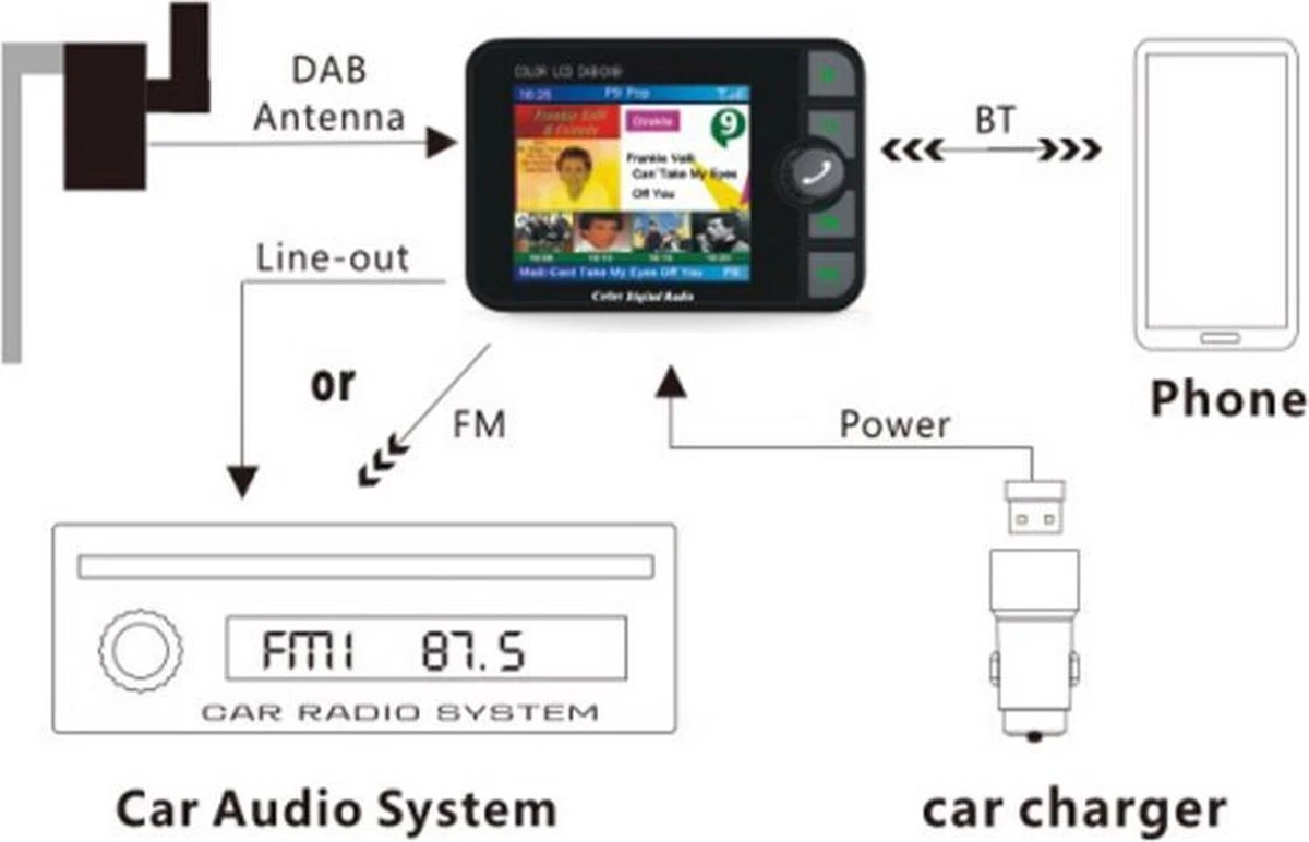 Auto DAB / DAB + Radioadapter 2,4 "LCD Bluetooth FM-zender Handsfree Bellen Carkit MP3-speler Muziekontvanger, Draagbare Digitale Radio Met USB-poort / SD-kaart / AUX-uitgang / DAB-antenne 11 Auto DAB / DAB + Radioadapter 2,4 "LCD Bluetooth FM-zender Handsfree Bellen Carkit MP3-speler Muziekontvanger, Draagbare Digitale Radio Met USB-poort / SD-kaart / AUX-uitgang / DAB-antenne - Afbeelding 9