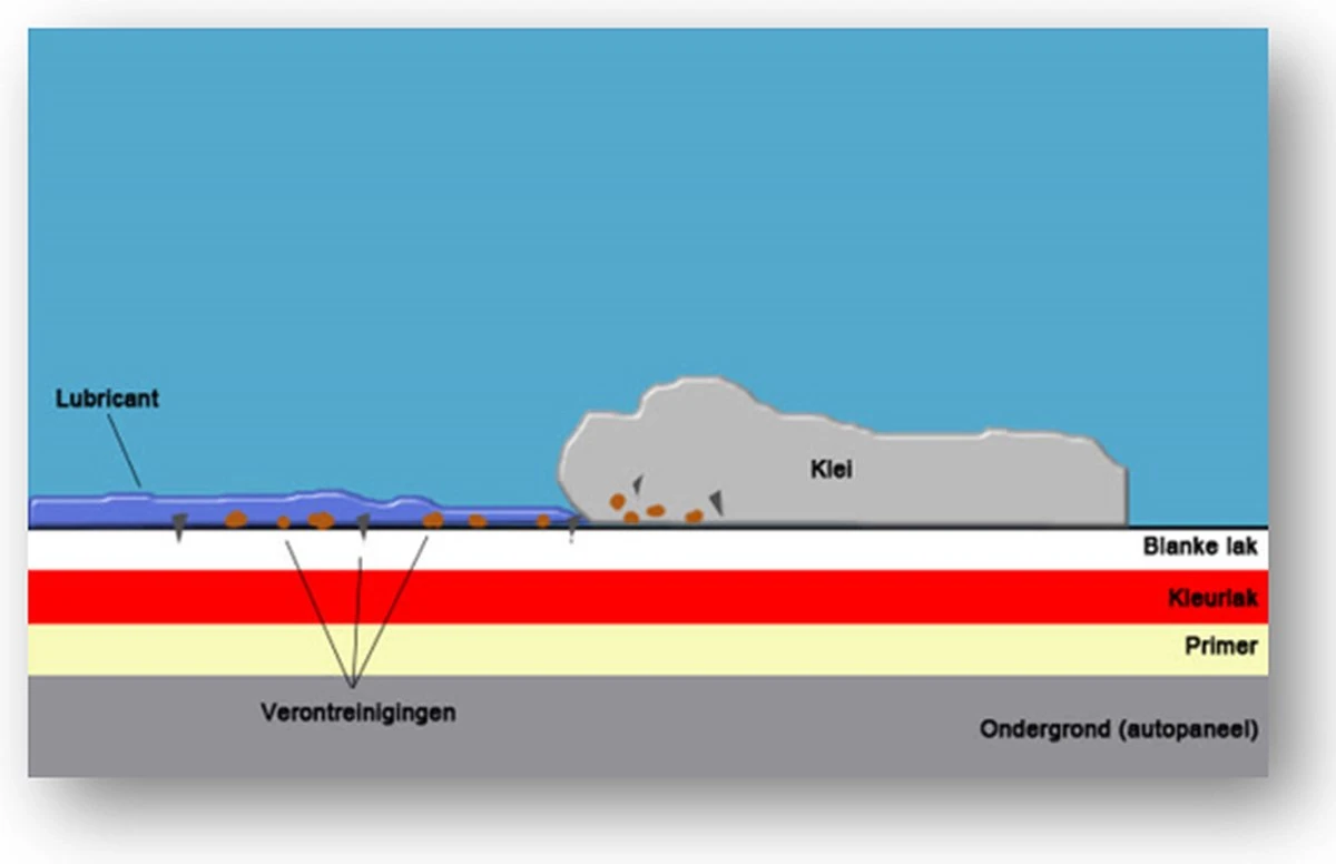 EPC® Klei Doek Auto – 3D Kleidoek – Geperforeerde Clay Towel Mitt - Auto Klei – Claybar – Auto Kleien Polijsten – Microvezel Reinigingsdoek – Hars, Teer, Vliegjes, Vogelpoep Verwijderen – Geel Zwart 8 EPC® Klei Doek Auto – 3D Kleidoek – Geperforeerde Clay Towel Mitt - Auto Klei – Claybar – Auto Kleien Polijsten – Microvezel Reinigingsdoek – Hars, Teer, Vliegjes, Vogelpoep Verwijderen – Geel Zwart - Afbeelding 6