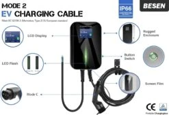 Laadpaal EV Charger Wallbox 11kw 16A 3-fase Type 2 Stekker -Auto-Onderdelenwinkel 1200x819