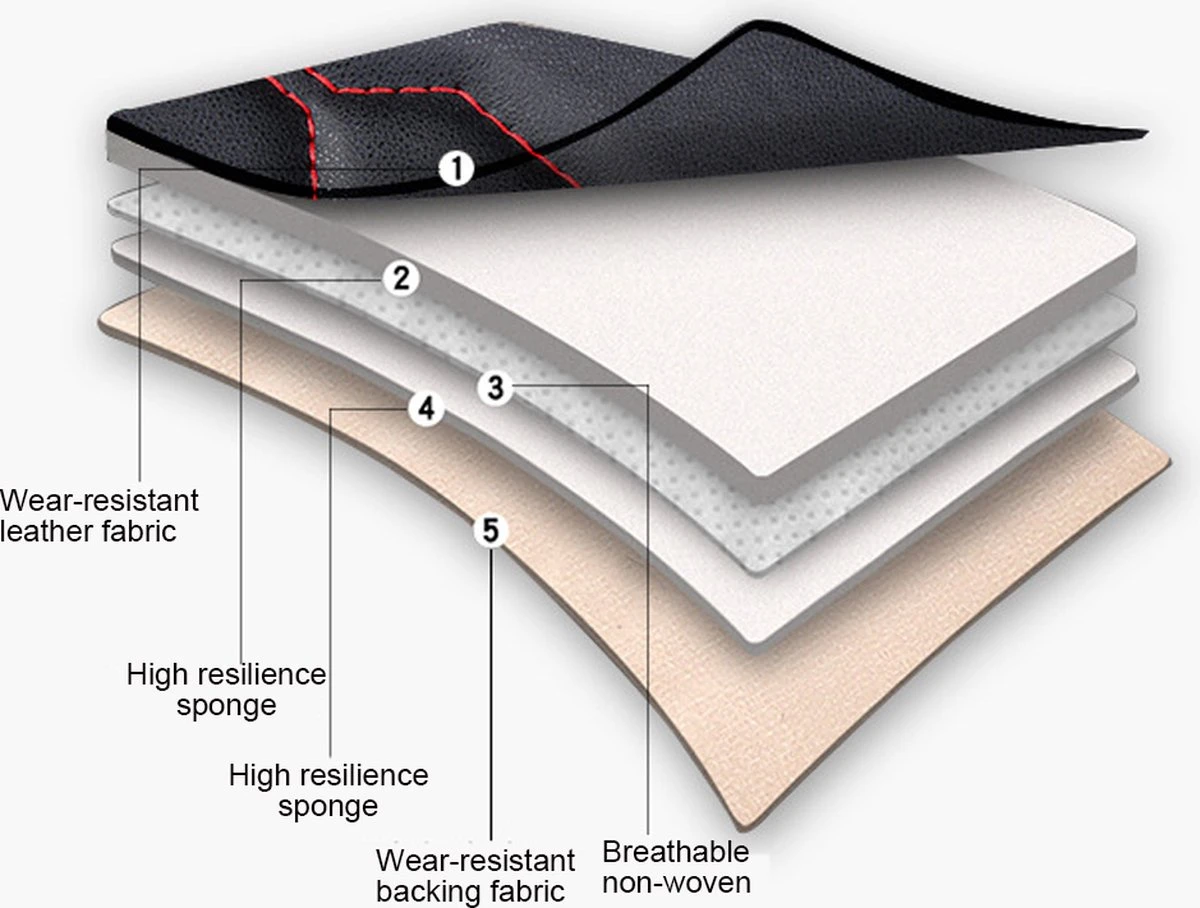 Merkloos ELUTO Leren Stoelhoes Auto - Universele Autostoelhoezen Set - Autostoel Hoes - 15 Stuks - Zwart 4 Merkloos ELUTO Leren Stoelhoes Auto - Universele Autostoelhoezen Set - Autostoel Hoes - 15 Stuks - Zwart - Afbeelding 2