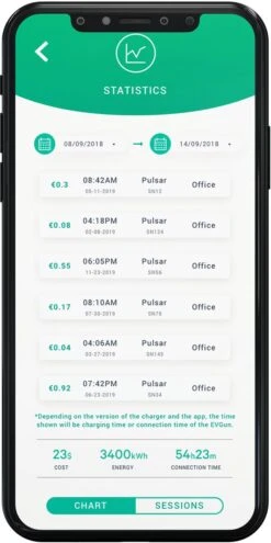 Wallbox Pulsar Plus Laadstation - 3-fase 22 KW + 5 Meter Kabel -Auto-Onderdelenwinkel 599x1200 1