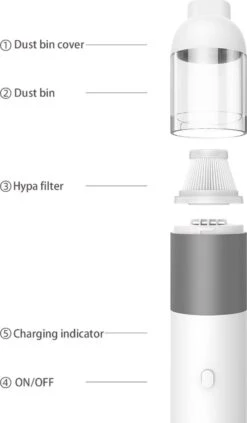 Merkloos CLEAN Mini Stofzuiger Draadloos – Kleine Auto Kruimeldief Snoerloos – Handstofzuiger Bureau 13 Merkloos CLEAN Mini Stofzuiger Draadloos – Kleine Auto Kruimeldief Snoerloos – Handstofzuiger Bureau -Auto-Onderdelenwinkel 700x1200 1